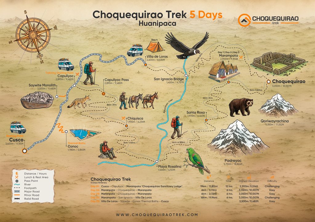Choquequirao Trek Complete Guide 2025: Map, Distance, Campsites & Difficulty Level 1 Choquequirao 5-Day Trek Route Map